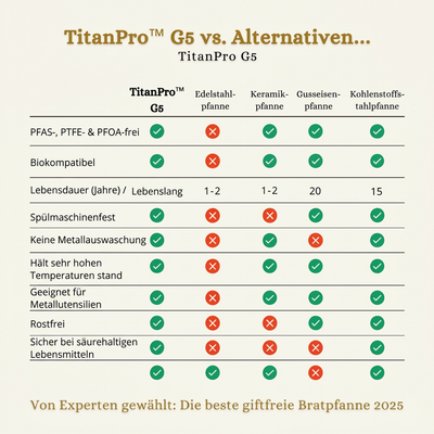 TitanPro™ G5 Titanium-Pfanne