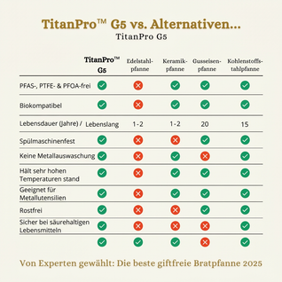TitanPro™ G5 Titanium-Pfanne